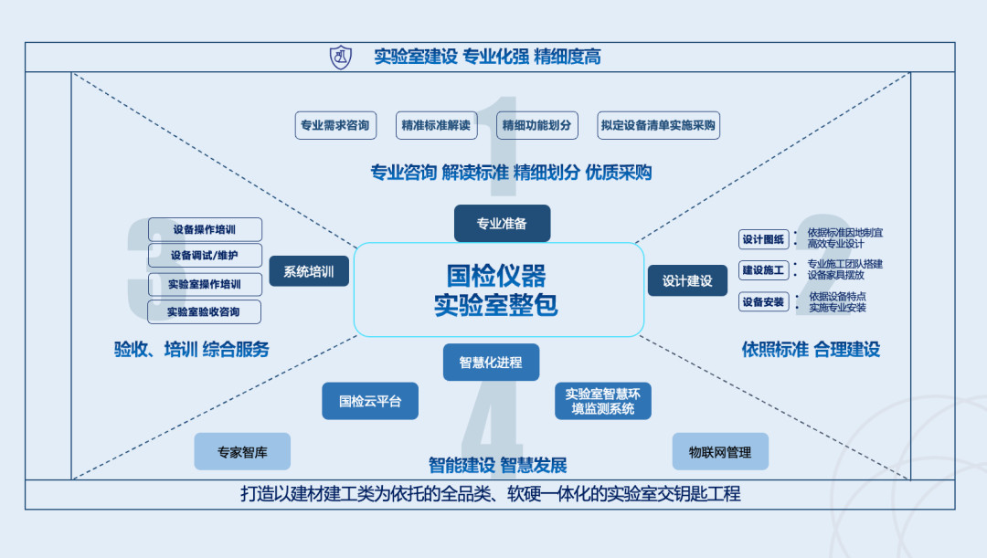 专精特新丨国检仪器:创新自研,聚焦量产,持续赋能image005.jpg