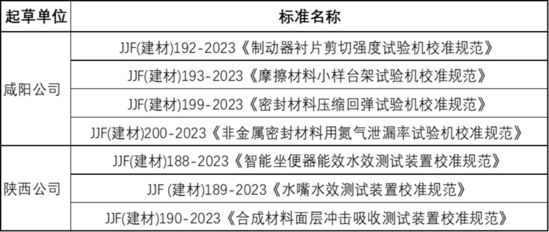 新闻动态丨标准发布、入选名录、能力提升、交流合作……国检集团喜讯接踵而至image001.jpg