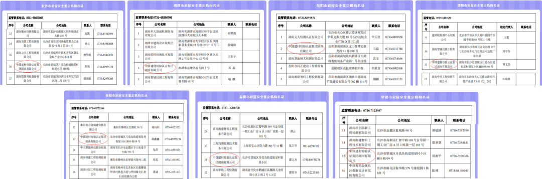 新闻动态丨标准发布、入选名录、能力提升、交流合作……国检集团喜讯接踵而至image003.jpg