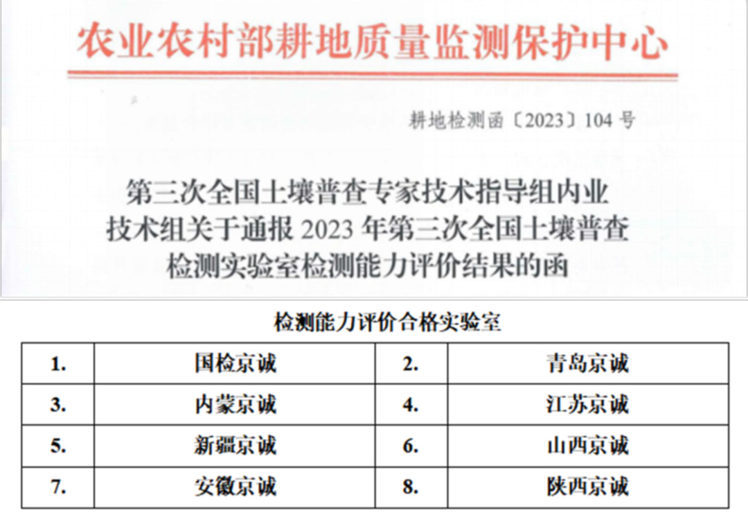 新闻动态丨标准发布、入选名录、能力提升、交流合作……国检集团喜讯接踵而至image005.jpg